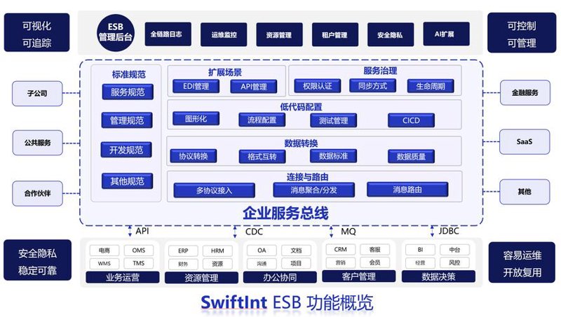 定制化进销存系统：推动企业信息化升级的新时代利器